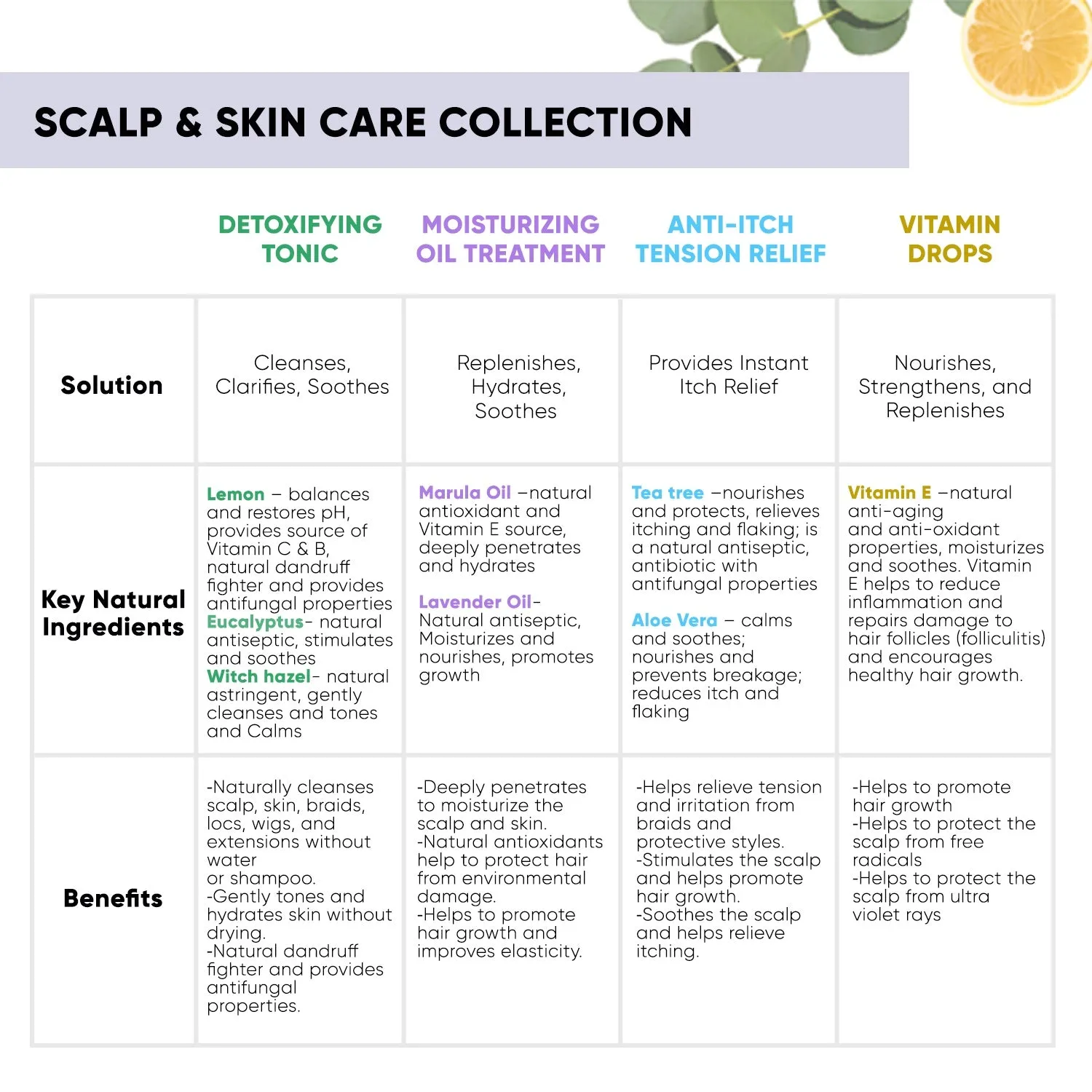 Design Essentials Scalp And Skin Care
