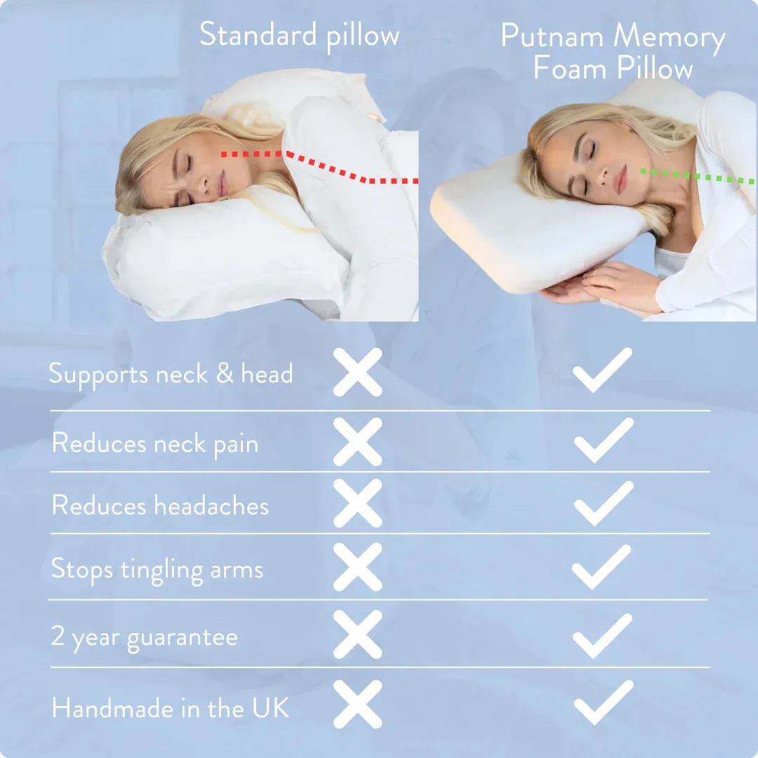 Putnam Memory Foam Pillow